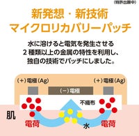 マイクロリカバリーパッチ（作用機序）