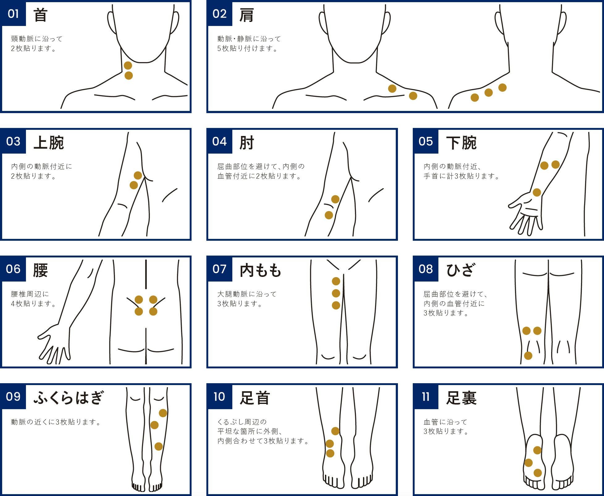 ドクターサポーター】 リカバリーパッチ 4セット：10枚×20シートの通販