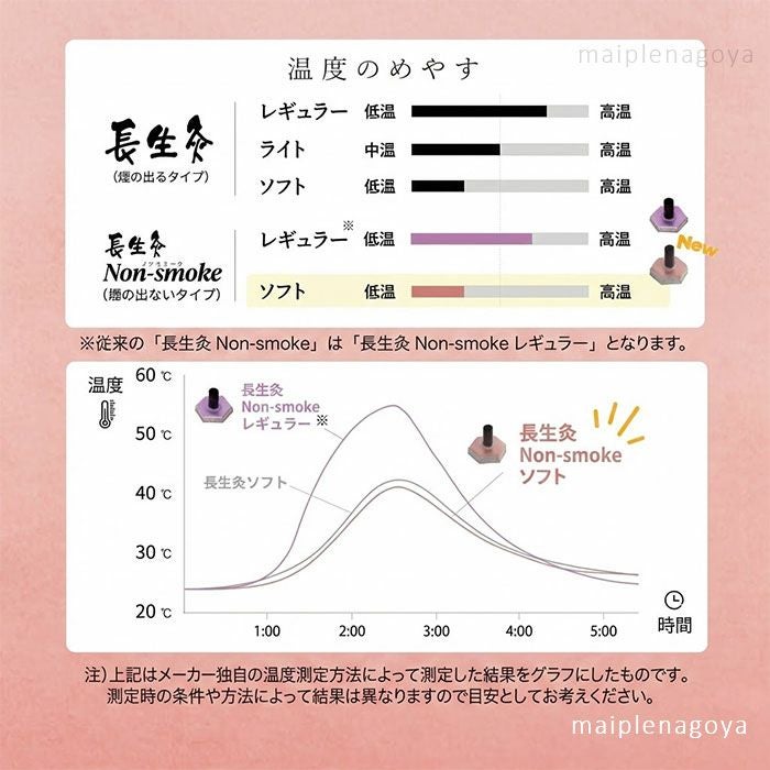 長生灸Non-smoke（ノンスモーク） 【業務用600壮】｜山正の通販なら